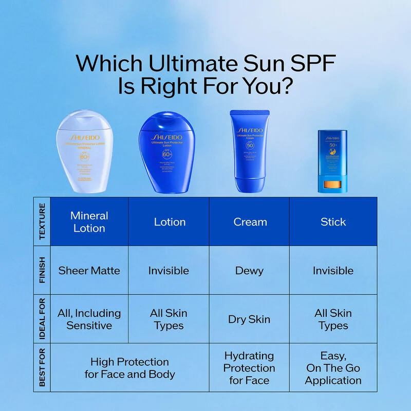 208-ultimate-sun-protector-lotion-spf-60--6.webp Ultimate Sun Protector Lotion SPF 60+